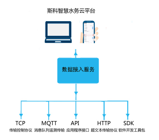 軟件系統(tǒng)